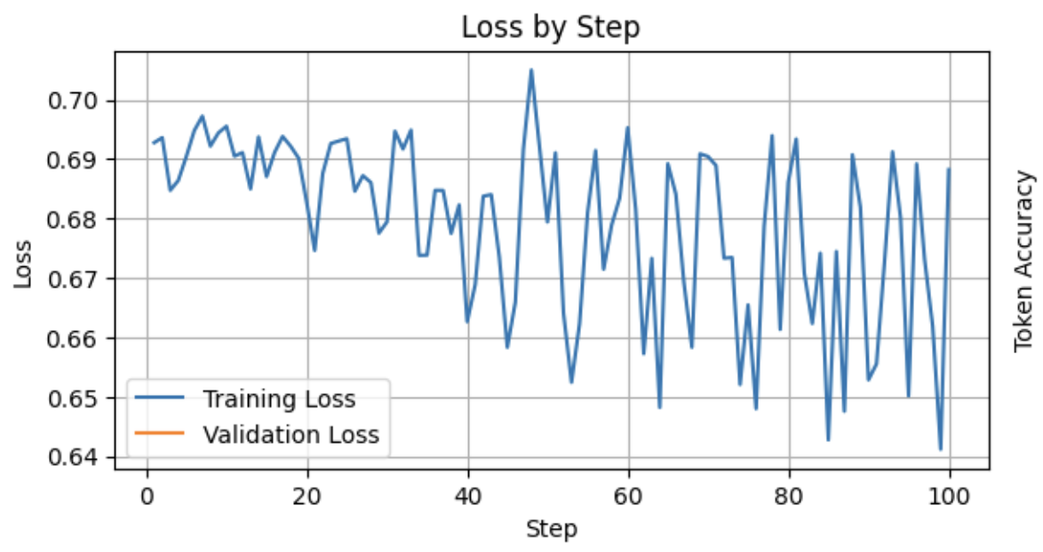 DPO Loss
